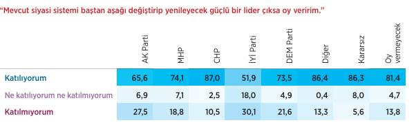 PANORAMATR Kamuoyu Araştırması: Seçmen eğilimlerinde merkezci ve sağcı duruşlar öne çıkıyor 14